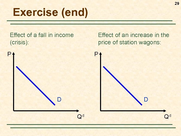 29 Exercise (end) Effect of a fall in income (crisis): Effect of an increase