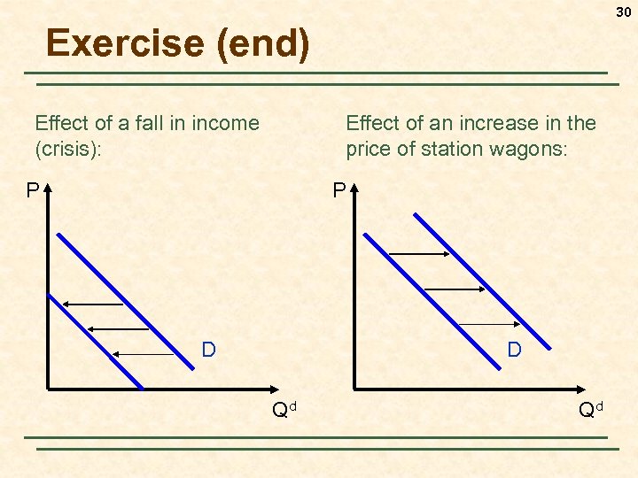 30 Exercise (end) Effect of a fall in income (crisis): Effect of an increase