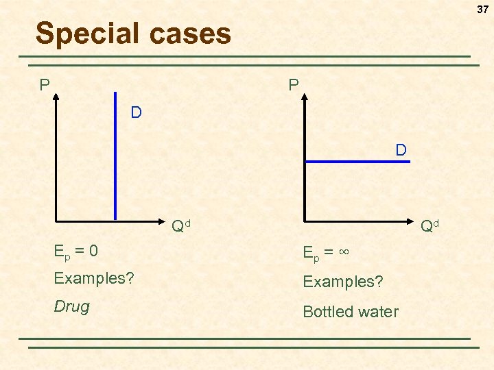 37 Special cases P P D D Qd Qd Ep = 0 Ep =