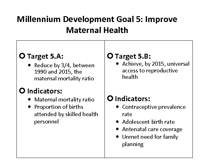 Millennium Development Goal 5: Improve Maternal Health Target 5. A: Reduce by 3/4, between