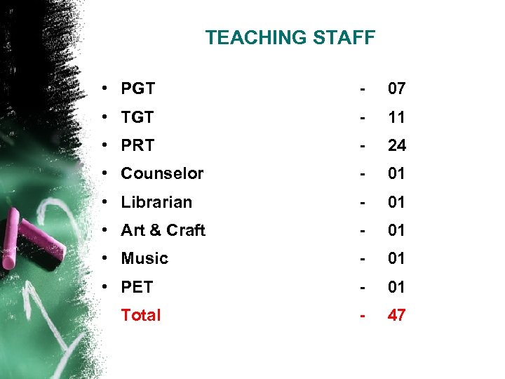 TEACHING STAFF • PGT - 07 • TGT - 11 • PRT - 24