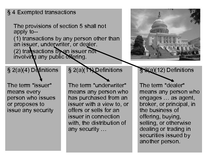 § 4 Exempted transactions The provisions of section 5 shall not apply to-- (1)