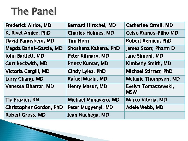 The Panel Frederick Altice, MD Bernard Hirschel, MD Catherine Orrell, MD K. Rivet Amico,