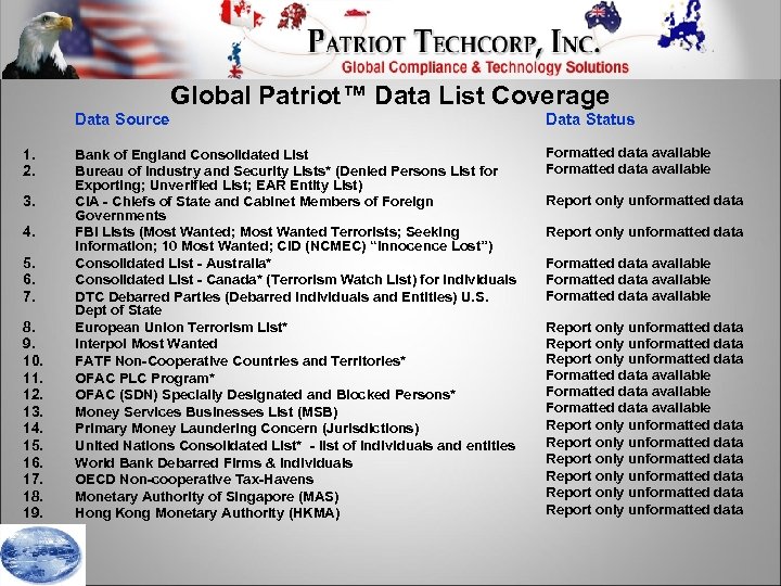 Global Patriot™ Data List Coverage Data Source 1. 2. 3. 4. 5. 6. 7.
