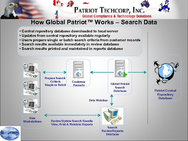 How Global Patriot™ Works – Search Data • Central repository database downloaded to local