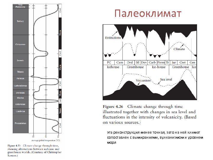 Палеоклимат эта реконструкция менее точная, зато на ней климат сопоставлен с вымираниями, вулканизмом и