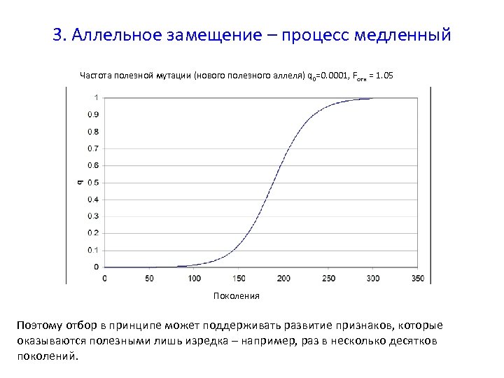 3. Аллельное замещение – процесс медленный Частота полезной мутации (нового полезного аллеля) q 0=0.