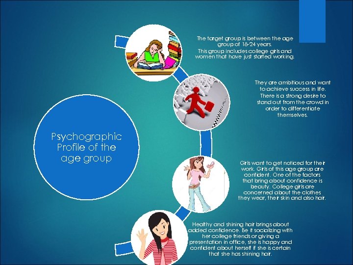 The target group is between the age group of 18 -24 years. This group