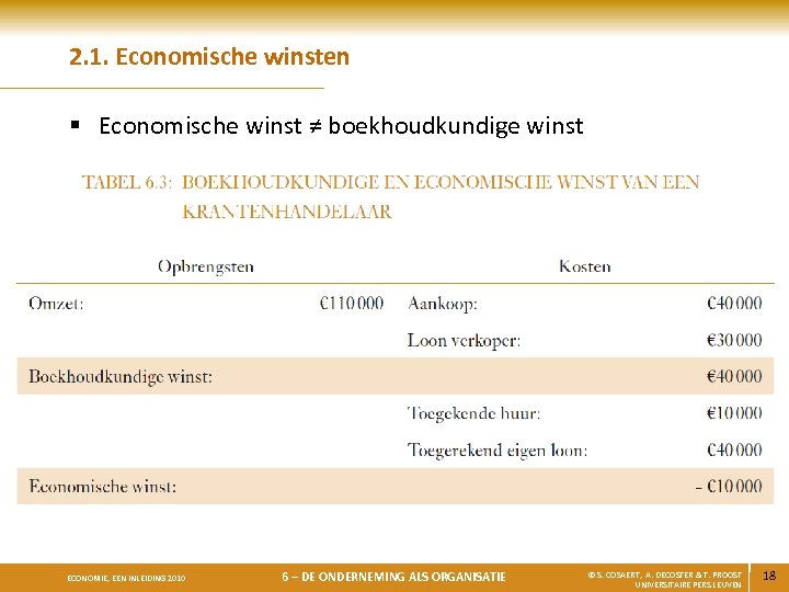 2. 1. Economische winsten § Economische winst ≠ boekhoudkundige winst ECONOMIE, EEN INLEIDING 2010