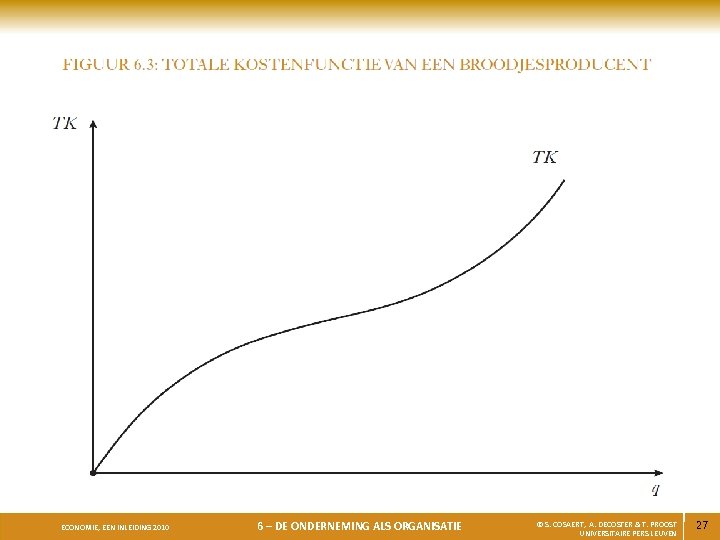 ECONOMIE, EEN INLEIDING 2010 6 – DE ONDERNEMING ALS ORGANISATIE © S. COSAERT, A.