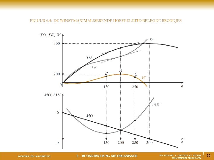 ECONOMIE, EEN INLEIDING 2010 6 – DE ONDERNEMING ALS ORGANISATIE © S. COSAERT, A.