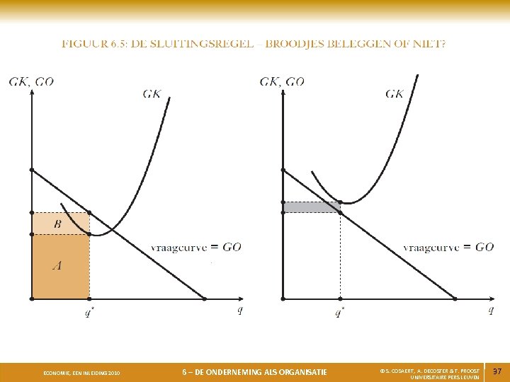 ECONOMIE, EEN INLEIDING 2010 6 – DE ONDERNEMING ALS ORGANISATIE © S. COSAERT, A.