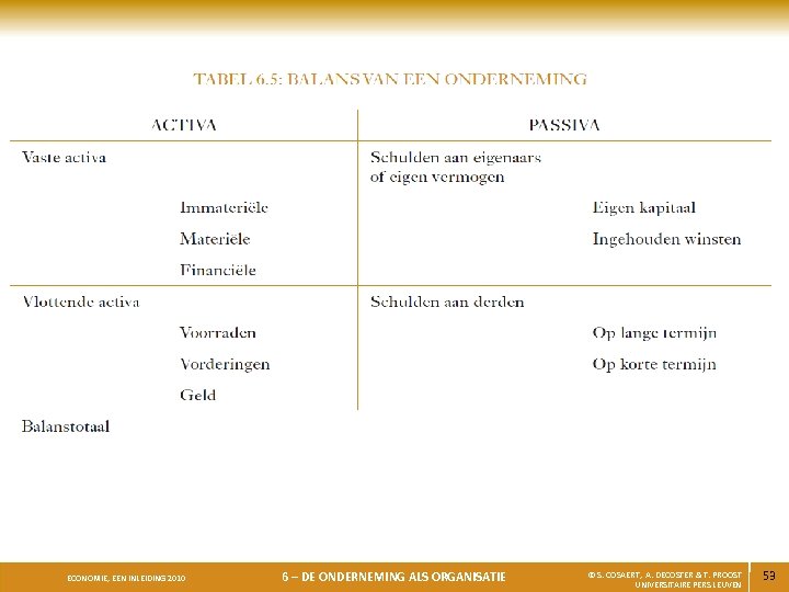 ECONOMIE, EEN INLEIDING 2010 6 – DE ONDERNEMING ALS ORGANISATIE © S. COSAERT, A.