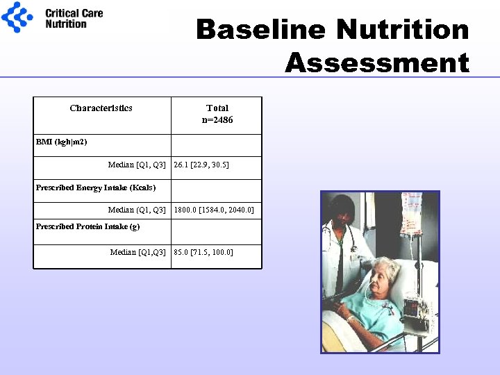 Baseline Nutrition Assessment Characteristics Total n=2486 BMI (kgh|m 2) Median [Q 1, Q 3]