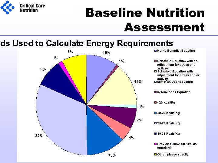 Baseline Nutrition Assessment ods Used to Calculate Energy Requirements 