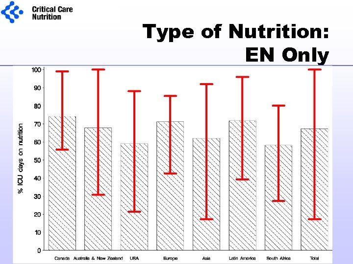 Type of Nutrition: EN Only 