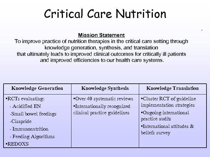 Critical Care Nutrition. Mission Statement To improve practice of nutrition therapies in the critical