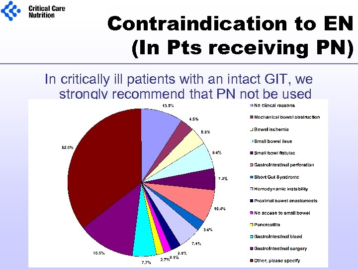 Contraindication to EN (In Pts receiving PN) In critically ill patients with an intact