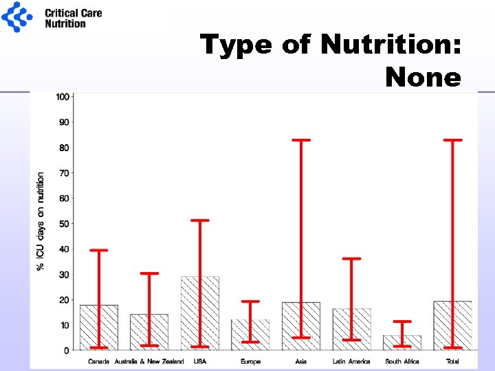 Type of Nutrition: None 