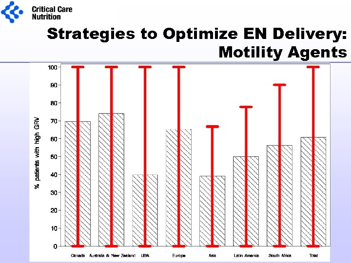 Strategies to Optimize EN Delivery: Motility Agents 