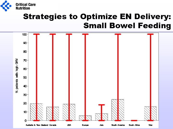 Strategies to Optimize EN Delivery: Small Bowel Feeding 