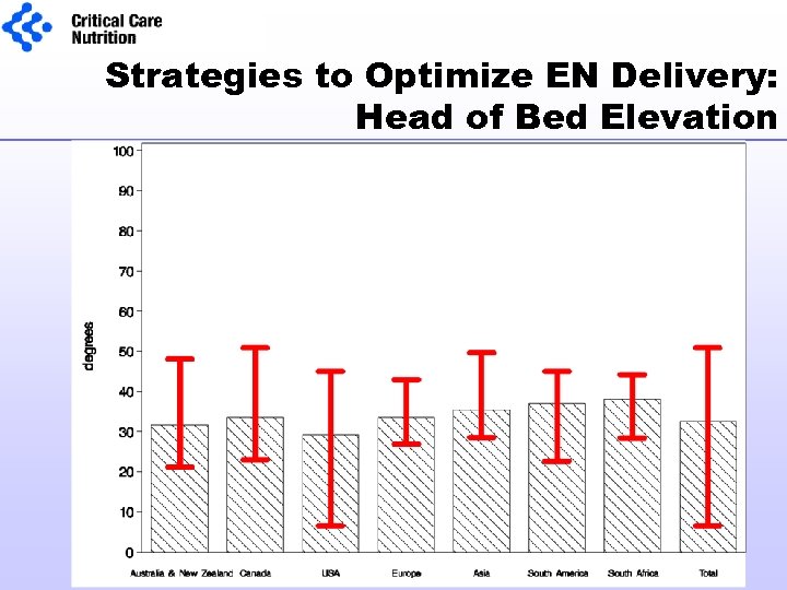 Strategies to Optimize EN Delivery: Head of Bed Elevation 