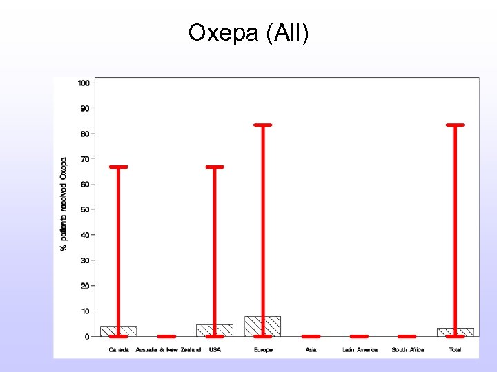 Oxepa (All) 