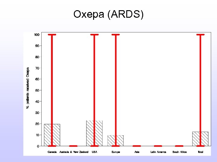 Oxepa (ARDS) 