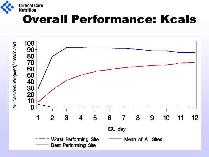 Overall Performance: Kcals 