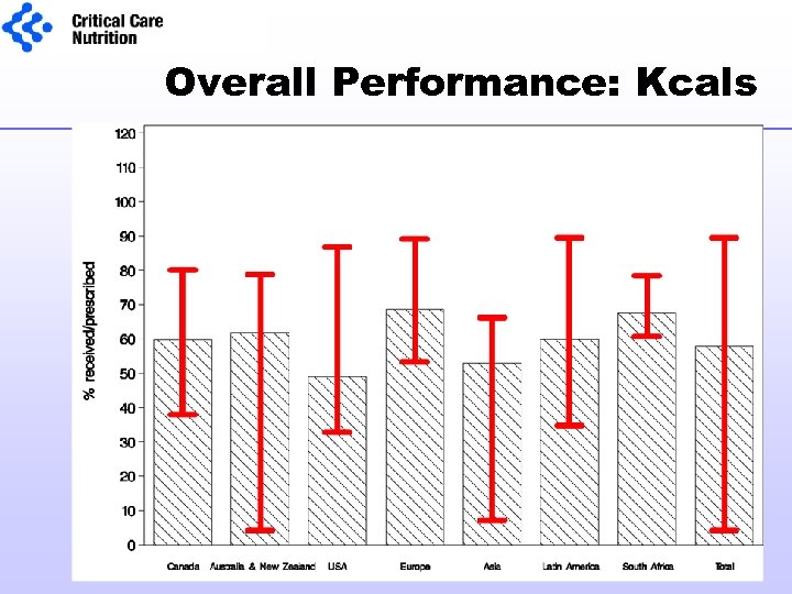 Overall Performance: Kcals 
