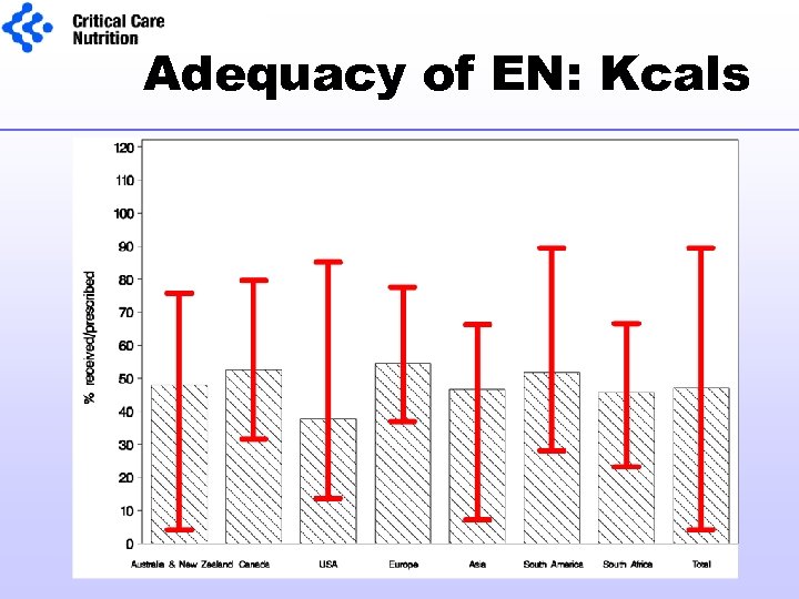 Adequacy of EN: Kcals 