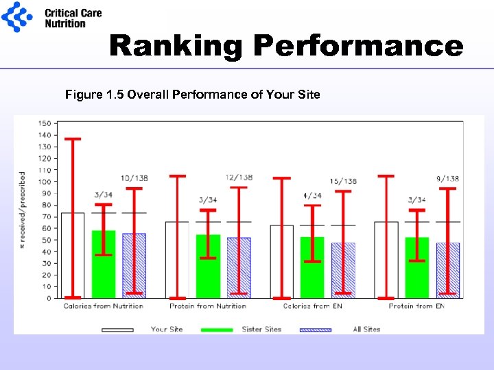Ranking Performance Figure 1. 5 Overall Performance of Your Site 