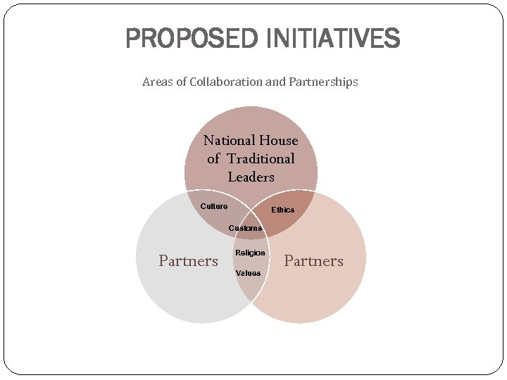 PROPOSED INITIATIVES Areas of Collaboration and Partnerships National House of Traditional Leaders Culture Ethics