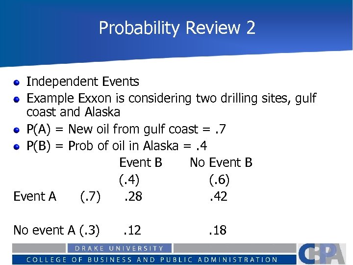 Probability Review 2 Independent Events Example Exxon is considering two drilling sites, gulf coast