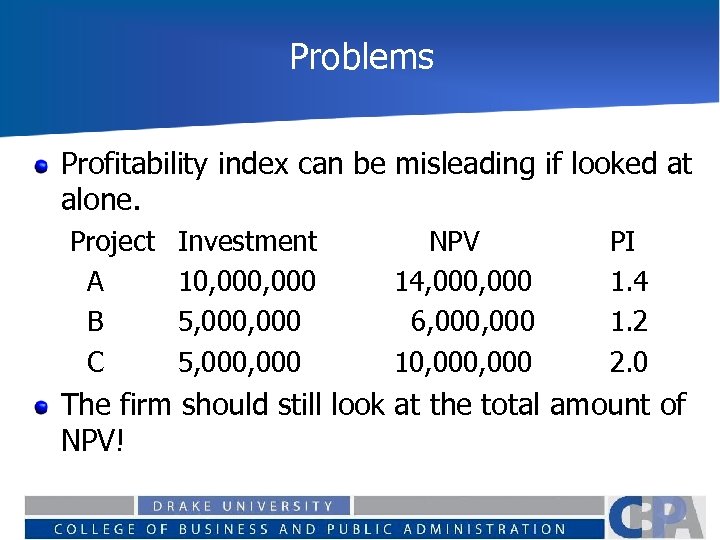 Problems Profitability index can be misleading if looked at alone. Project A B C