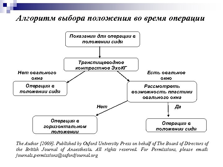 Алгоритм выбора положения во время операции Показания для операции в положении сидя Нет овального