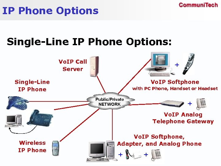 IP Phone Options Single-Line IP Phone Options: Vo. IP Call Server + Single-Line IP