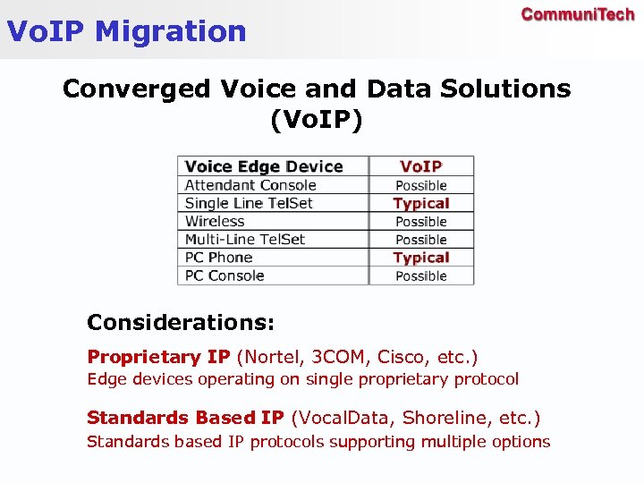 Vo. IP Migration Converged Voice and Data Solutions (Vo. IP) Considerations: Proprietary IP (Nortel,
