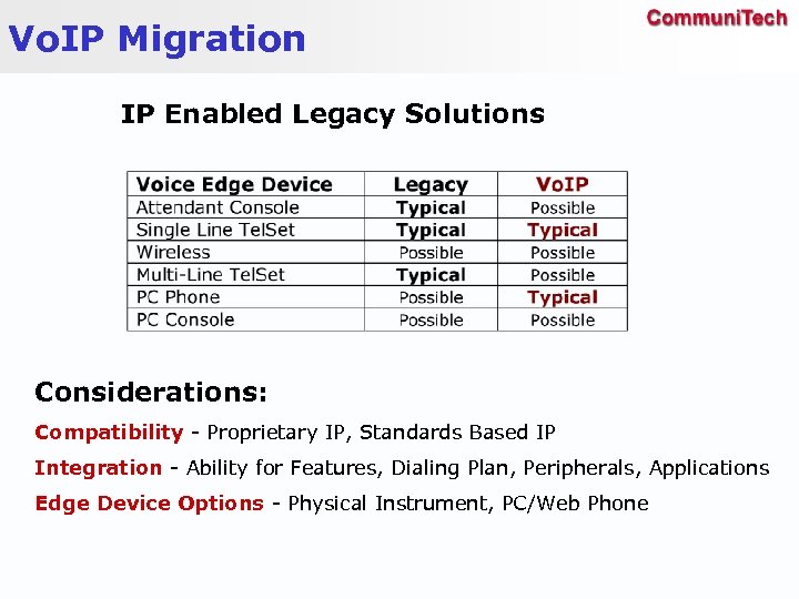 Vo. IP Migration IP Enabled Legacy Solutions Considerations: Compatibility - Proprietary IP, Standards Based