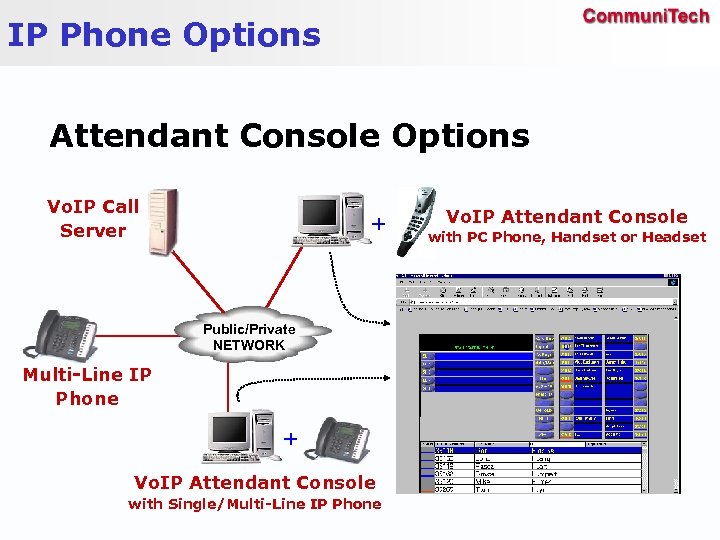 IP Phone Options Attendant Console Options Vo. IP Call Server + Public/Private NETWORK Multi-Line