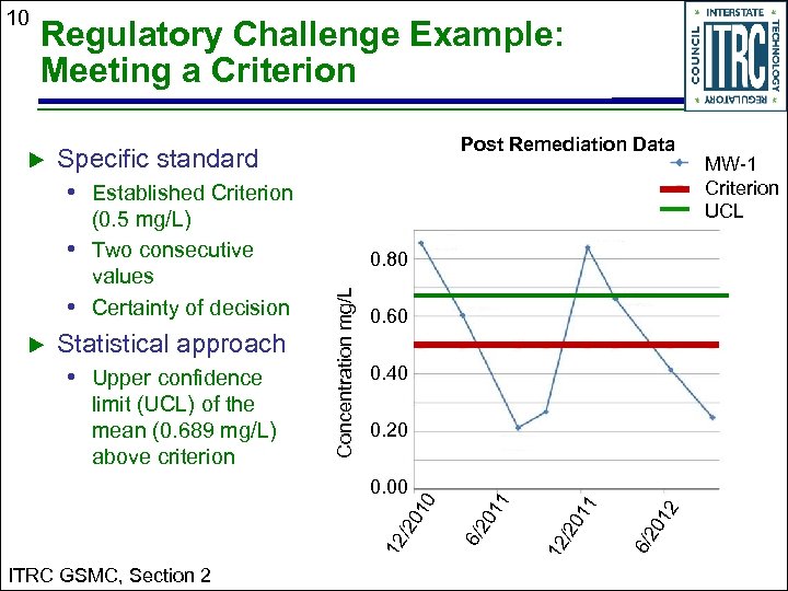 Regulatory Challenge Example: Meeting a Criterion Specific standard • Established Criterion (0. 5 mg/L)