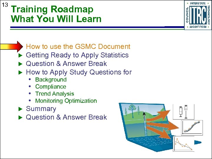 13 Training Roadmap What You Will Learn How to use the GSMC Document Getting