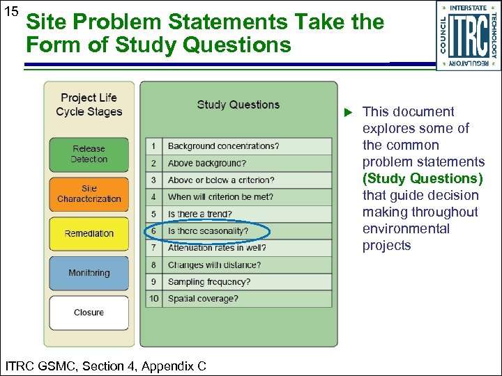 15 Site Problem Statements Take the Form of Study Questions ITRC GSMC, Section 4,