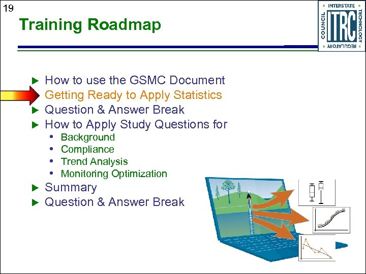19 Training Roadmap How to use the GSMC Document Getting Ready to Apply Statistics