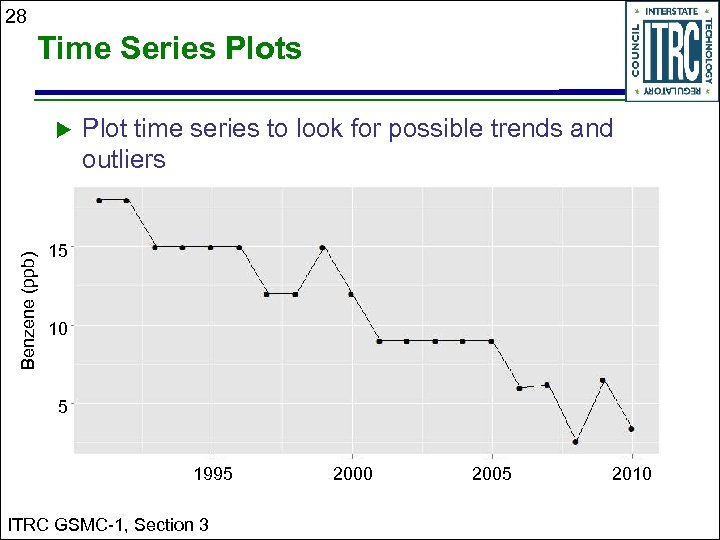 28 Time Series Plots Benzene (ppb) Plot time series to look for possible trends