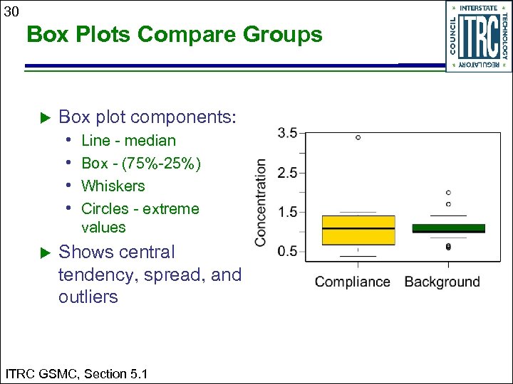 30 Box Plots Compare Groups Box plot components: • Line - median • Box