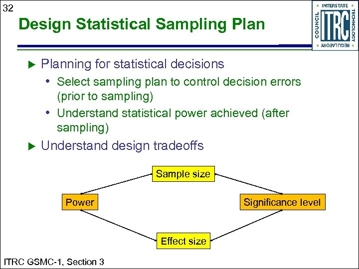 32 Design Statistical Sampling Planning for statistical decisions • Select sampling plan to control