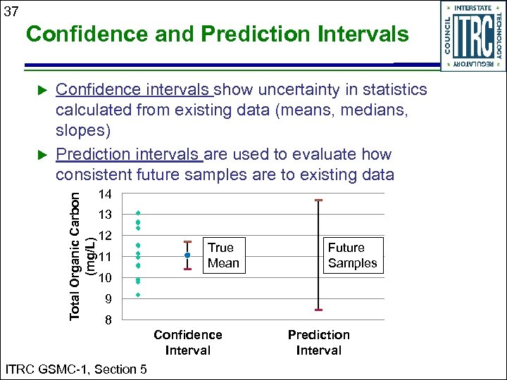 37 Confidence and Prediction Intervals Total Organic Carbon (mg/L) Confidence intervals show uncertainty in