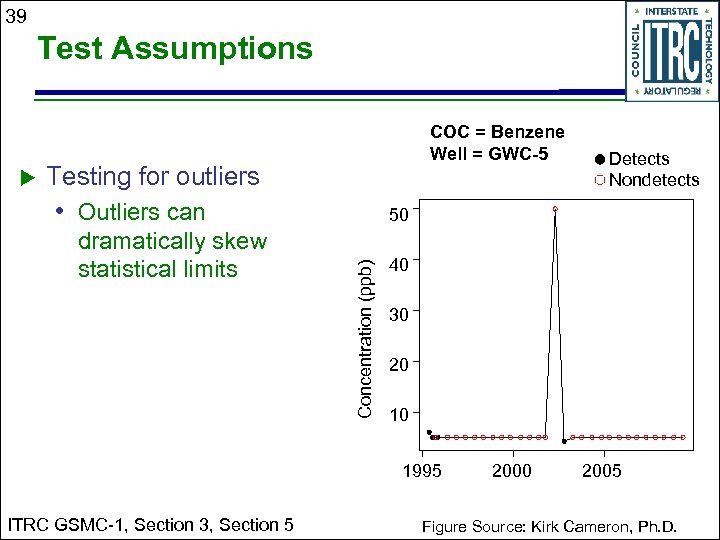 39 Test Assumptions COC = Benzene Well = GWC-5 Testing for outliers • Outliers