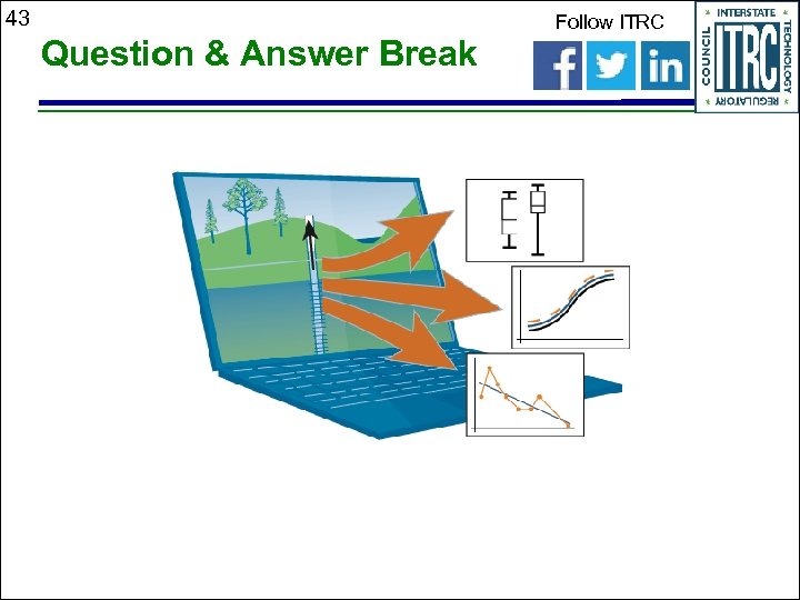 43 Question & Answer Break Follow ITRC 